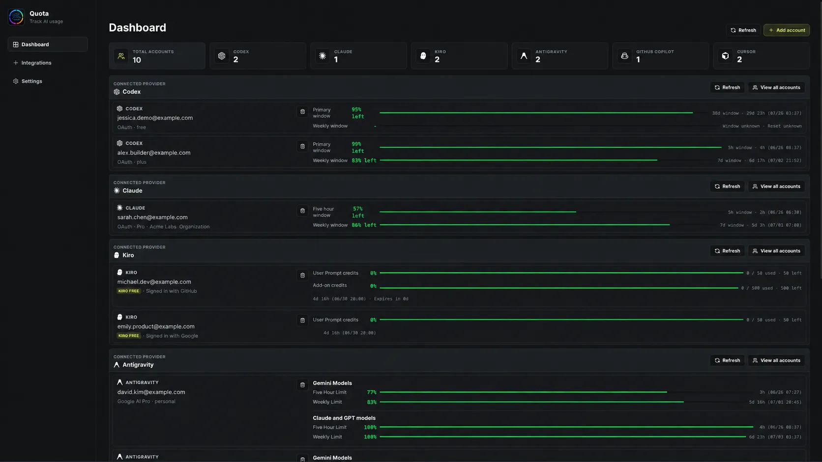 Quota dashboard in the list layout, one row per account